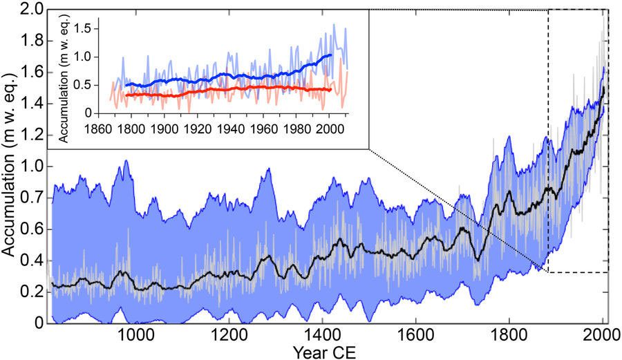 Snow Inflation Climate Change Has Doubled Snowfall Around North America's Highest Peak ...