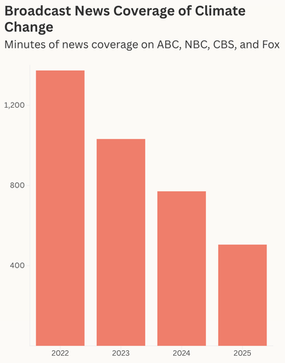 Source: Media Matters for America.
