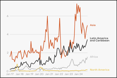 China's monthly solar exports, in gigawatts.