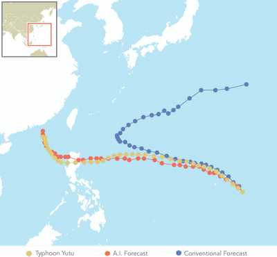 The Pangu-Weather A.I. system outperformed the conventional European model in predicting the path of 2018's Typhoon Yutu. Source: Bi et al.