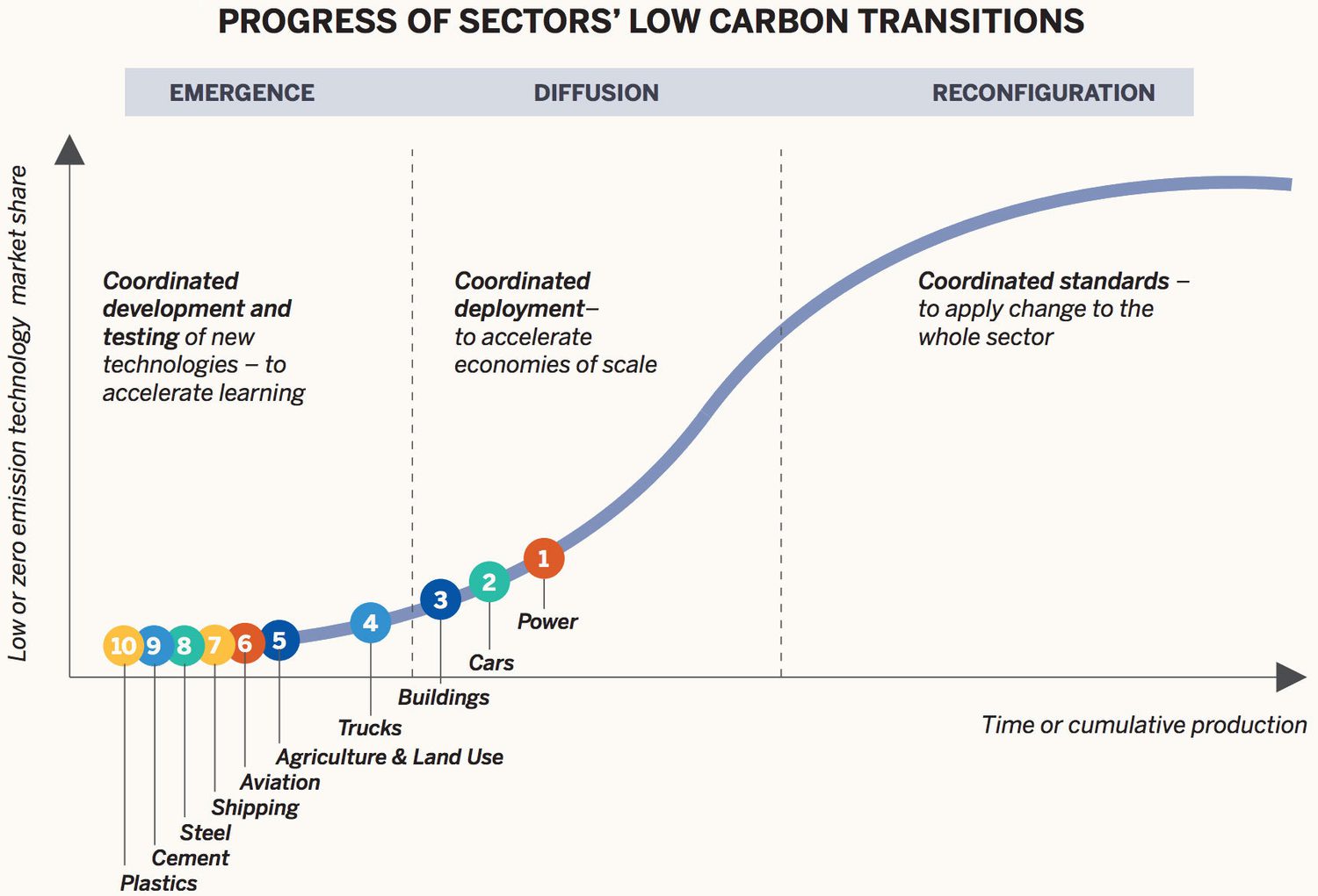 Decarbonisation Triangle Deep Decarbonization: A Realistic Way Forward on Climate Change - Yale E360