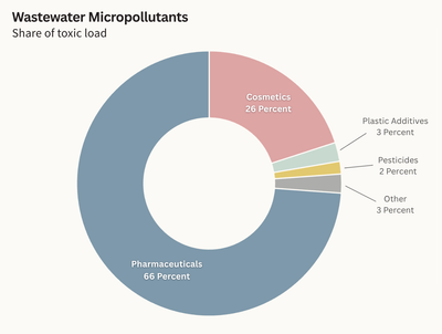 Source: European Commission.