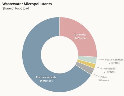 Source: European Commission.